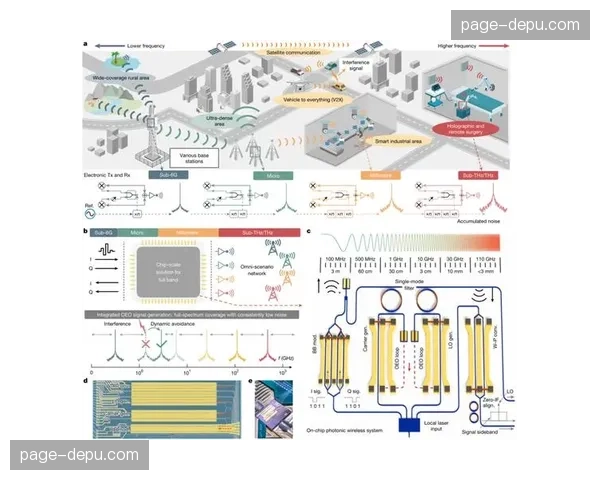 低功率传输芯片在体系建设期内取得突破，解决了野外赛事长效转播的电力续航困局